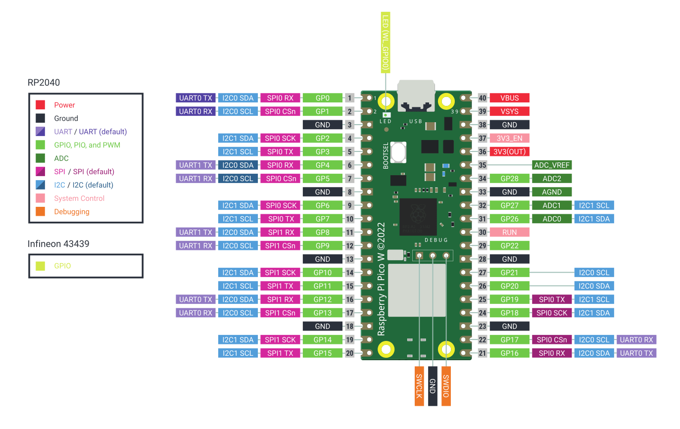 Raspberry Pi Pico W - A $6 Raspberry Pi Pico Board With WiFi 4 - CNX ...