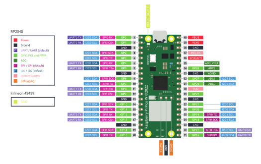 Raspberry Pi Pico W - A $6 Raspberry Pi Pico board with WiFi 4 - CNX ...