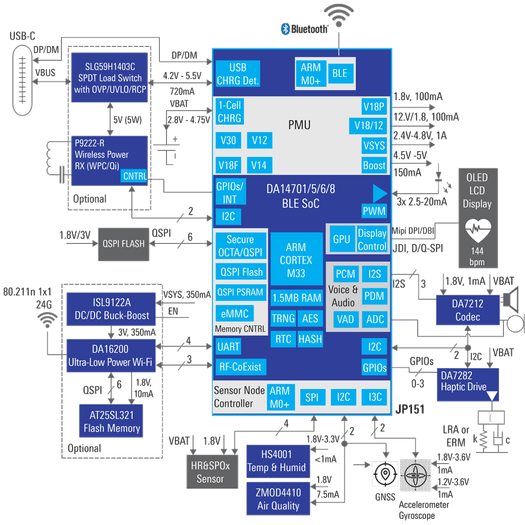 Renesas Wearable Activity Tracker