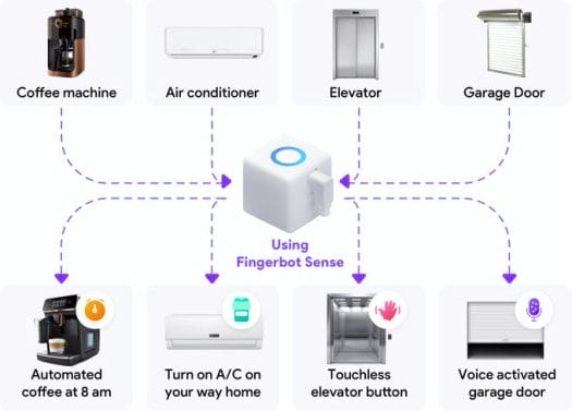 home appliances fingerbot sense