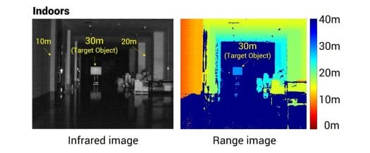 infrared range images
