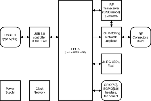 limesdr mini 2 block diagram