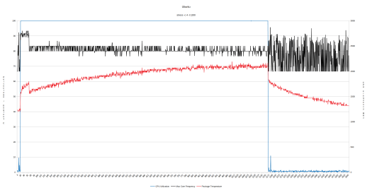 Ubuntu 22.04 cpu frequency