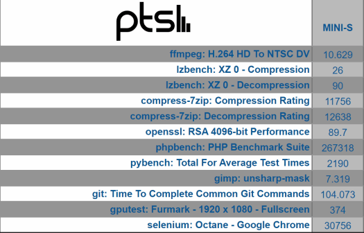 windows 11 phoronix pts overview