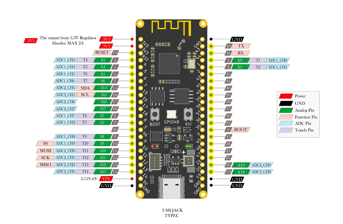 Banana Pi BPI-Leaf-S3 ESP32-S3 board launched for $7.5 - CNX Software