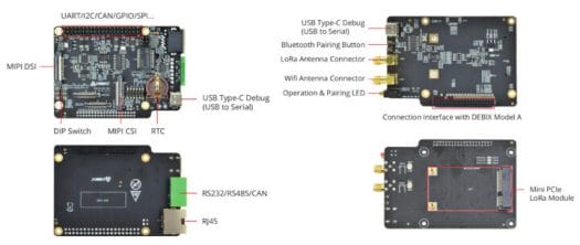 DEBIX Model A IO Expansion LoRa Expansion