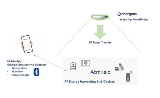 Energous WattUp PowerBridge, Atmosic RF-Energy harvesting devices