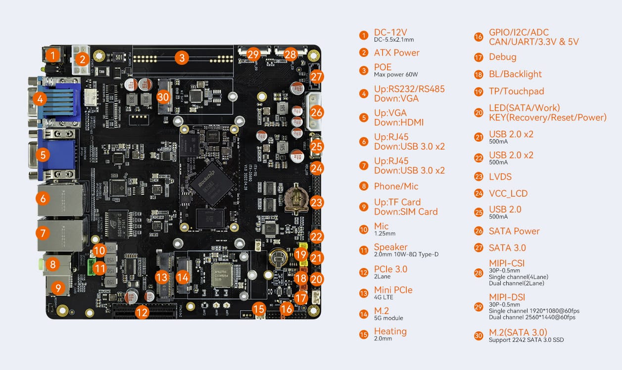 Firefly ITX-3568JQ - A Mini-ITX motherboard with Rockchip RK3568