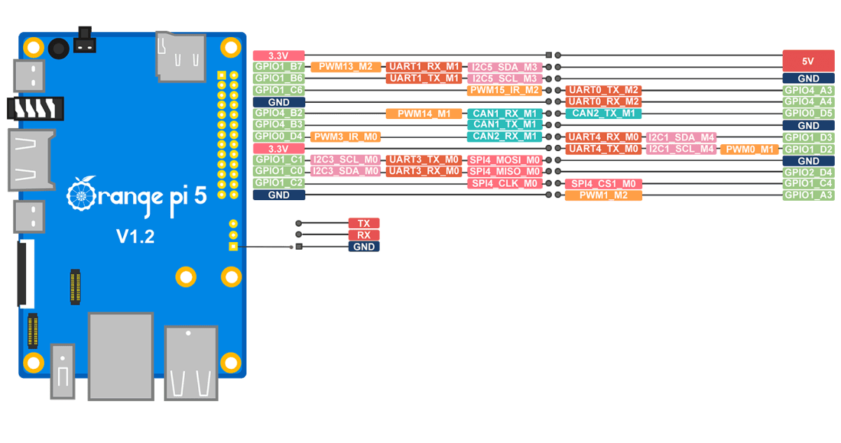 などアフターサービスも万全 Orange Pi5 16GB RAM RK3588S 8コア SOC