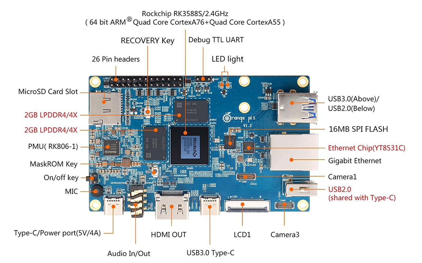 Orange Pi 5 Rockchip RK3588S SBC launched for $60 and up - CNX Software