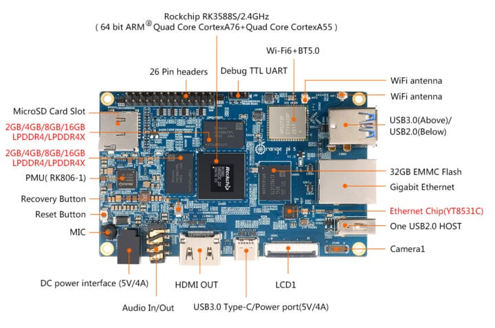 Orange-Pi-5-specifications-720x478.jpg