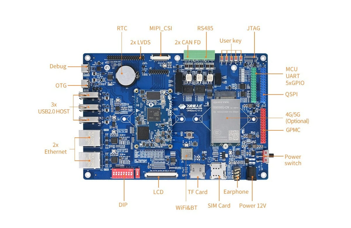 Texas Instruments AM6254 powered industrial SBC features dual GbE, CAN ...