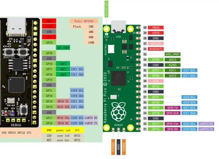 Weact Rp2040 Board Adds 16mb Flash Usb C Port To Raspberry Pi Pico Form Factor Cnx Software 7762