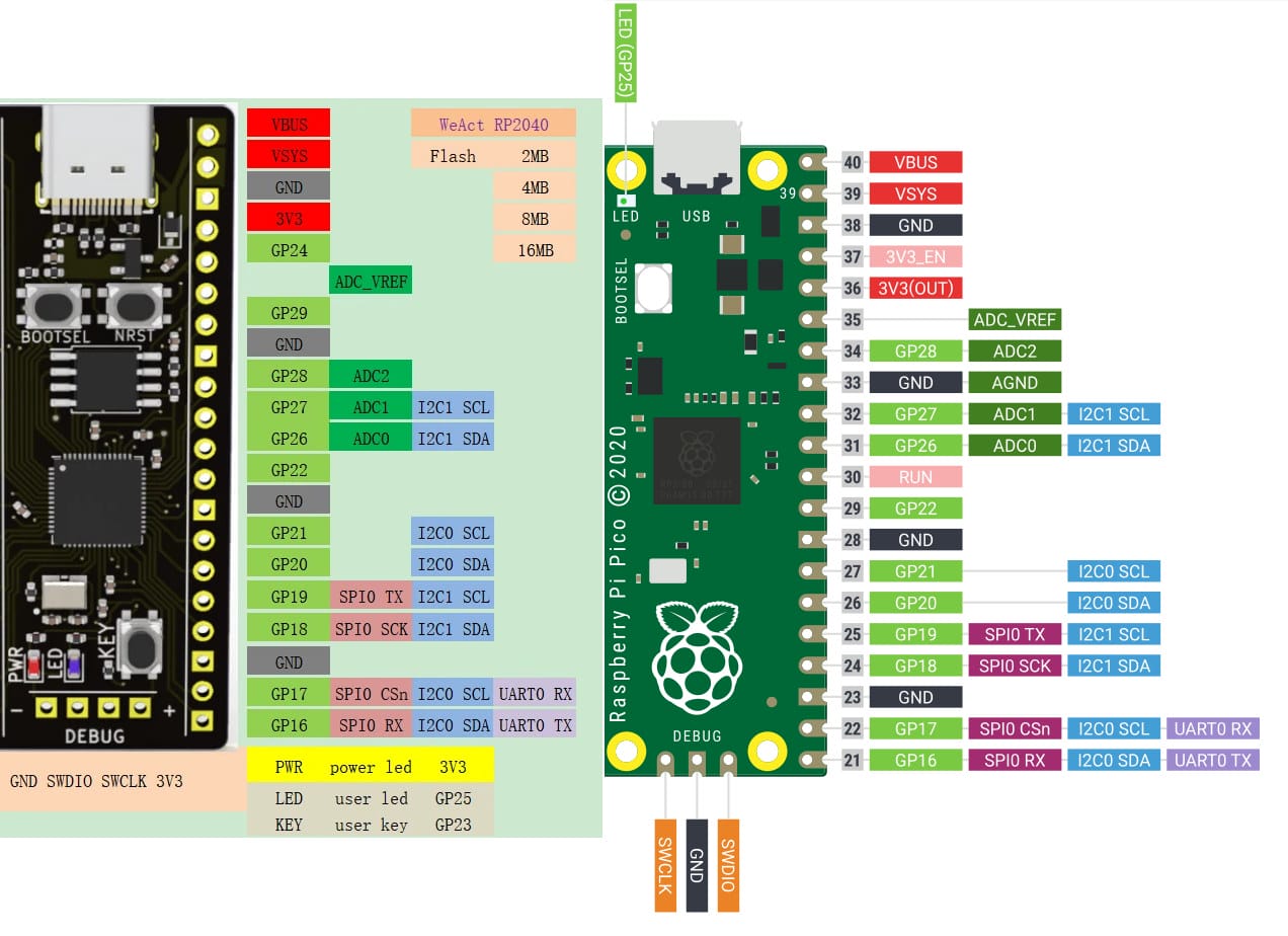 WeAct RP2040 board adds 16MB flash, USB-C port to Raspberry Pi Pico ...