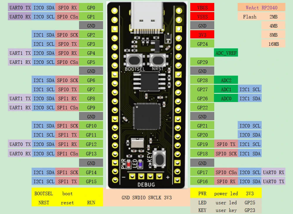 WeAct RP2040 board adds 16MB flash, USB-C port to Raspberry Pi