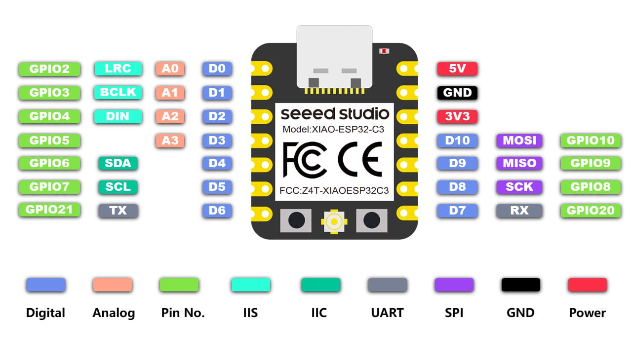 Seeed Studio Outs $5 XIAO ESP32C3 Board With WiFi And BLE, Battery ...