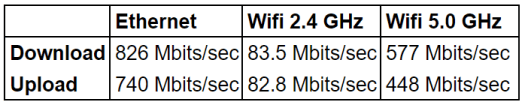 network throughput wifi ethernet