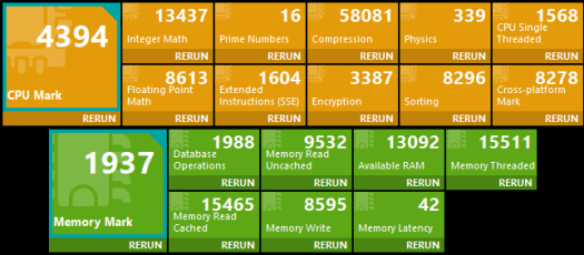 windows 11 passmark cpu memory