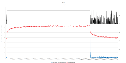 BMAX MaxMini B3 Plus cpu frequency temperature chart