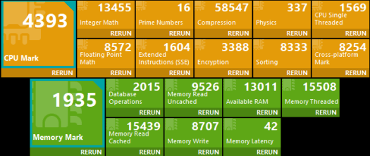 Beelink U59 Pro windows cpu memory passmark