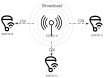 ESP-WIFI-CSI detects humans with WiFi signals only, no sensor needed ...