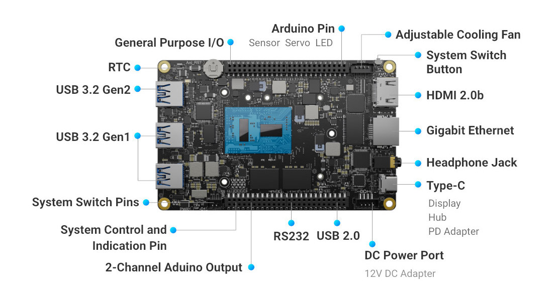 LattePanda 3 Delta SBC combines Jasper Lake processor and Arduino compatible microcontroller - CNX Software Lattepanda 3 Delta Sbc Combines Jasper Lake Processor And Arduino Compatible Microcontroller - Cnx Software