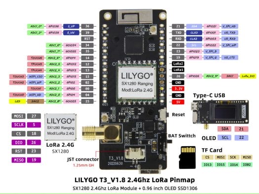 LilyGO T3 V1.8 pinout