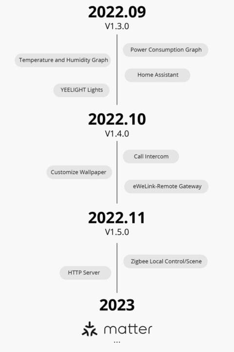 NSPanel Pro software schedule