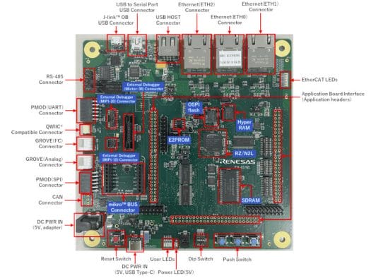 Renesas RZ N2L development board Renesas RZ/N2L development board