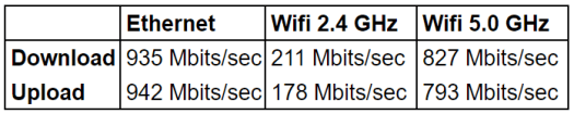 SER5 network throughput wifi ethernet