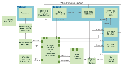 SyncBot Block Diagram SyncBot Block Diagram