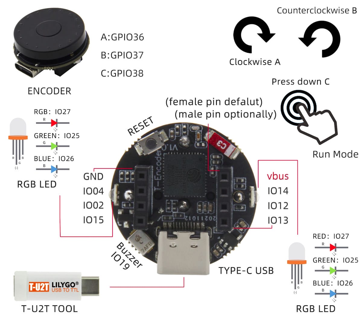 ESP32 Board With Rotary Encoder Gets 2-key Keypad Shield - CNX Software