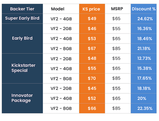 VisionFive 2 price VisionFive 2 price