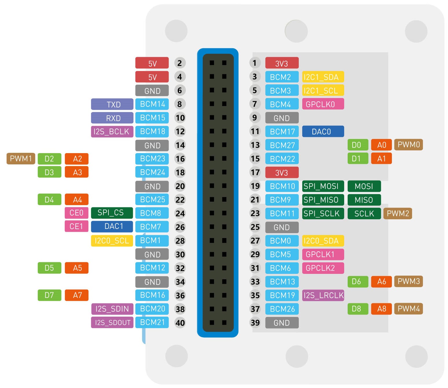 Getting Started with LoRaWAN on SenseCAP K1100 sensor prototype kit ...