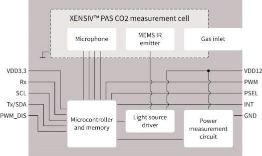 XENSIV PAS CO2 sensor block diagram XENSIV PAS CO2 sensor block diagram