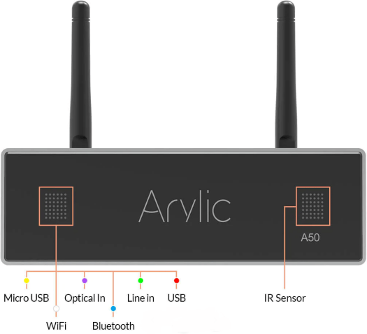 Arylic A50+ front panel Arylic A50+ front panel
