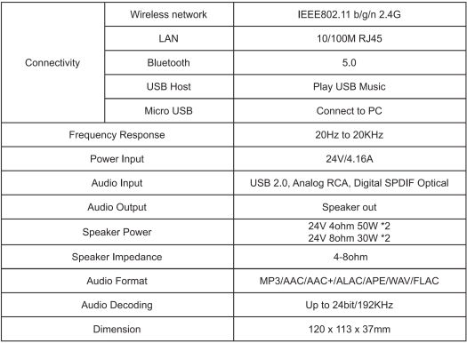 Arylic A50+ specifications