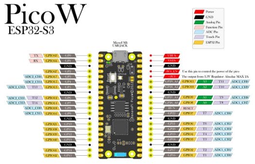 BPI-PicoW-S3 pinout diagram BPI-PicoW-S3 pinout diagram