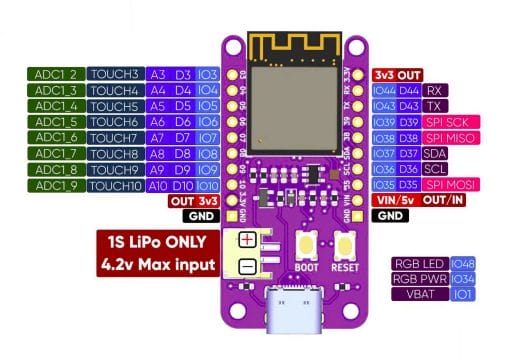 Bee S3 pinout diagram 1 Bee S3 pinout diagram