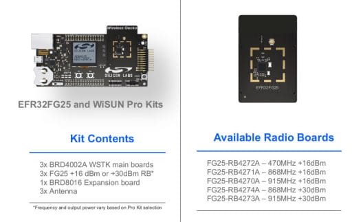 EFR32FG25 WiSUN Pro Kits