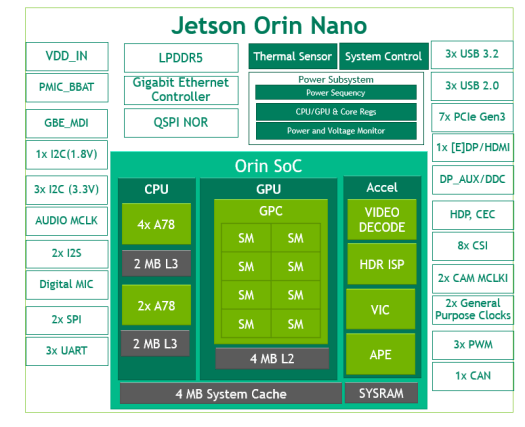 Jetson Orin Nano Block Diagram