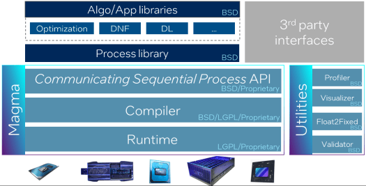 Lava open source framework for neuromorphic hardware Lava open source framework for neuromorphic hardware
