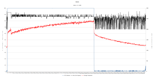 MeLE Quieter HD3Q ubuntu cpu frequency