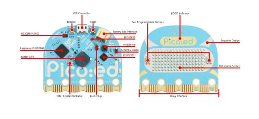 Pico:ed V2 specifications Pico:ed V2 specifications