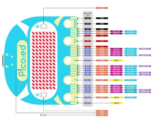 Picoed V2 pinout diagram Picoed V2 pinout diagram