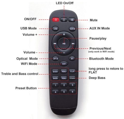 S50/A50+ Remote control 