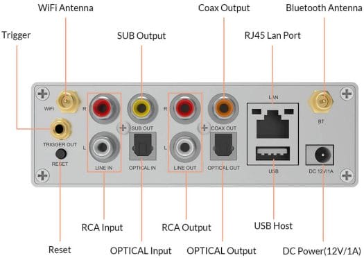 wireless pre amplifier ports wireless pre amplifier ports