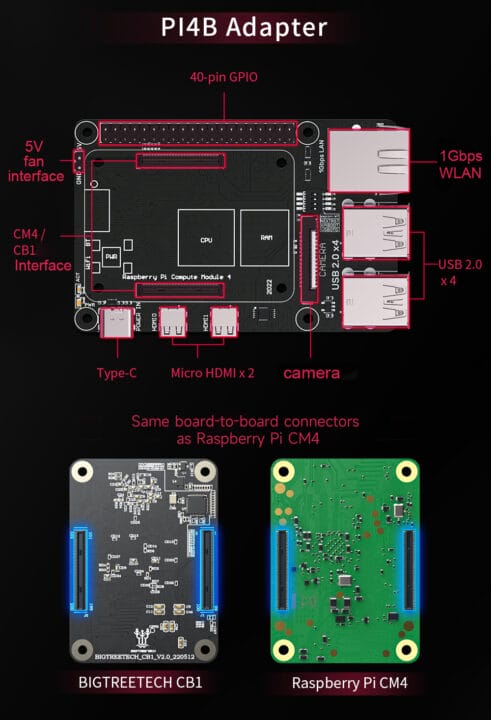BIGTREETECH PI4B adapter CM4 2