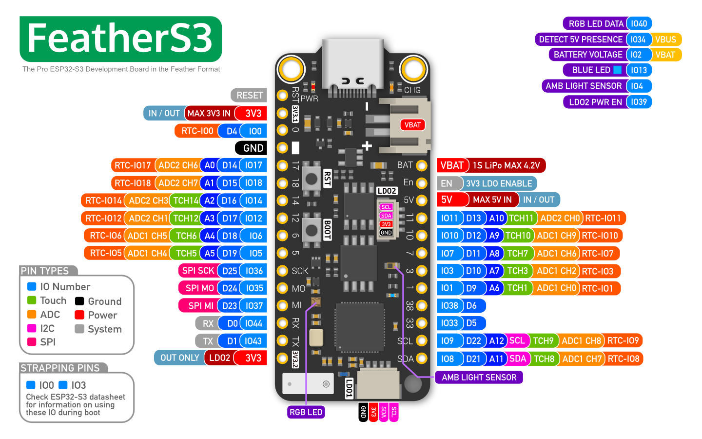 TinyS3 - ESP32-S3 Development Board by Unexpected Maker