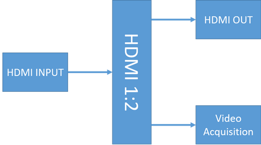 HDMI to USB 3.2 capture card HDMI to USB 3.2 capture card